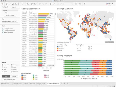 Tableau Dashboards .